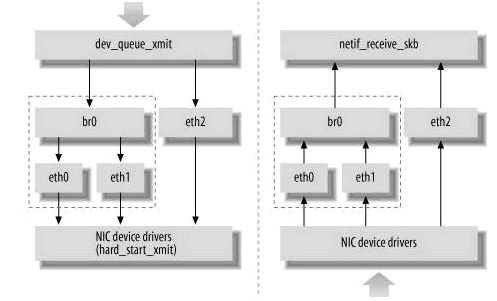 linux_bridge1