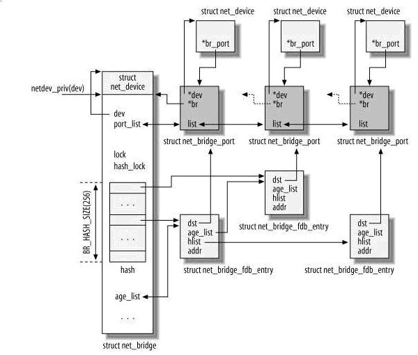 linux_bridge2