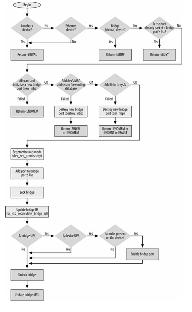 linux_bridge3