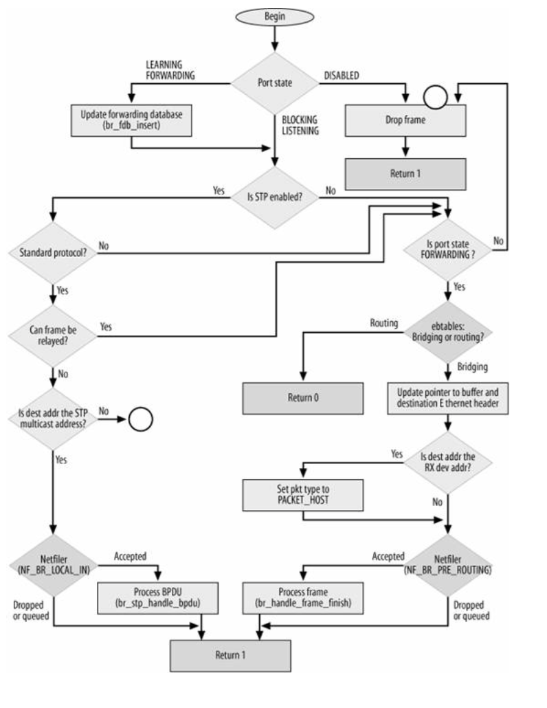 linux_bridge4