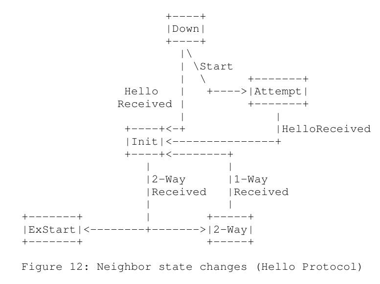 ospf1