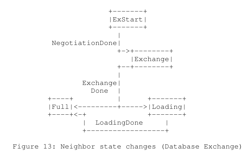 ospf2