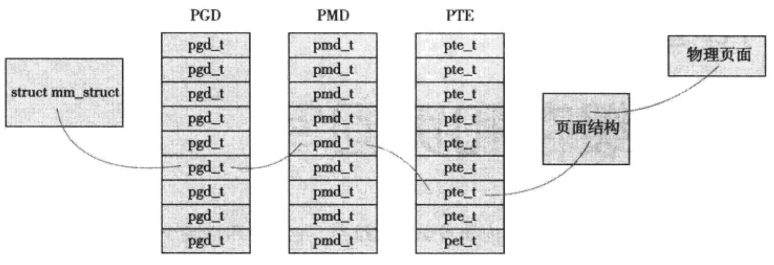 process5