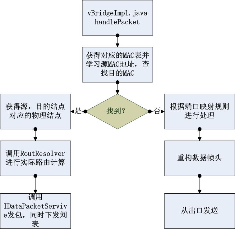 odl<em>vtn</em>shoubao_2.png