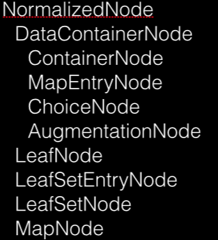 normalizednode