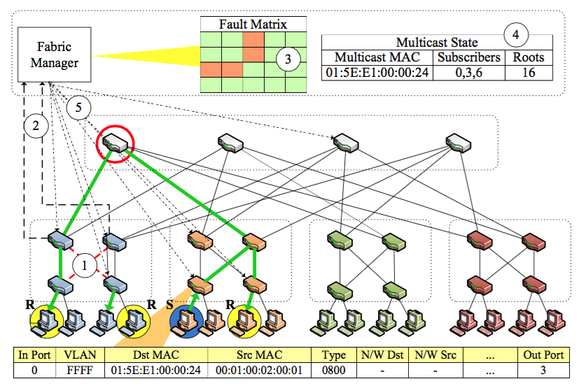 multicast_fault1