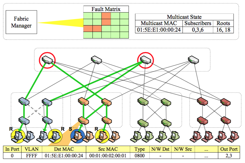 multicast_fault2