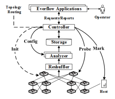 everflow_architecture