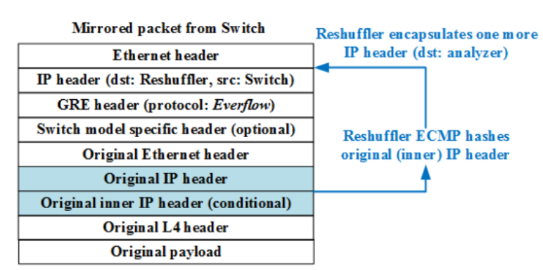 everflow_architecture