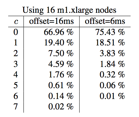 exp<em>16</em>nodes