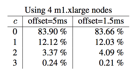 exp<em>4</em>nodes