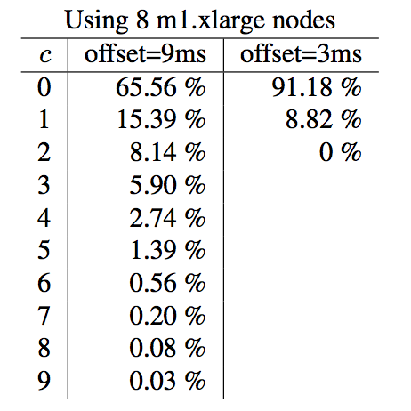 exp<em>8</em>nodes