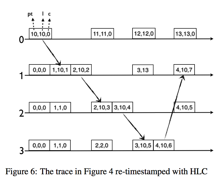 hlc_example