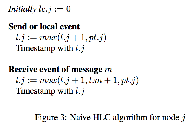 naive<em>hlc