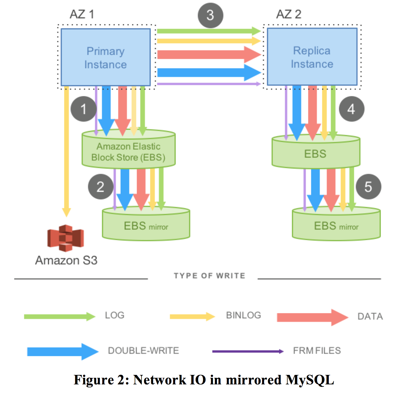 mysql-sync